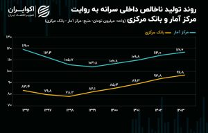 کدام نماگر واقعیت رفاه عمومی را نشان میدهد؟
